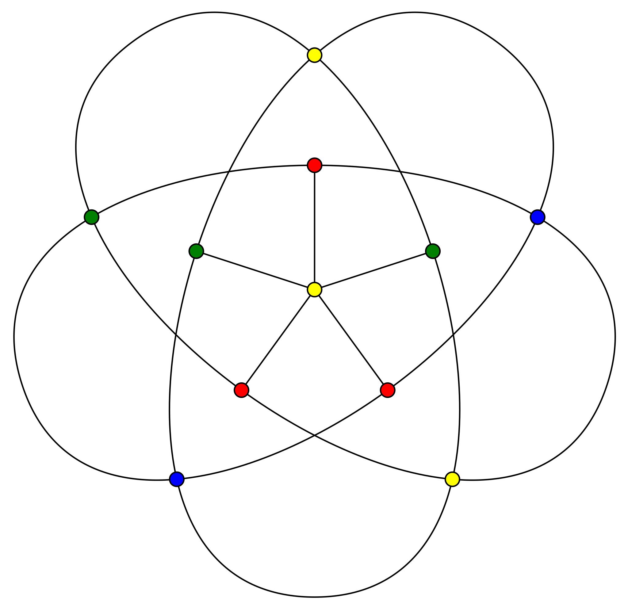 Граф без треугольников