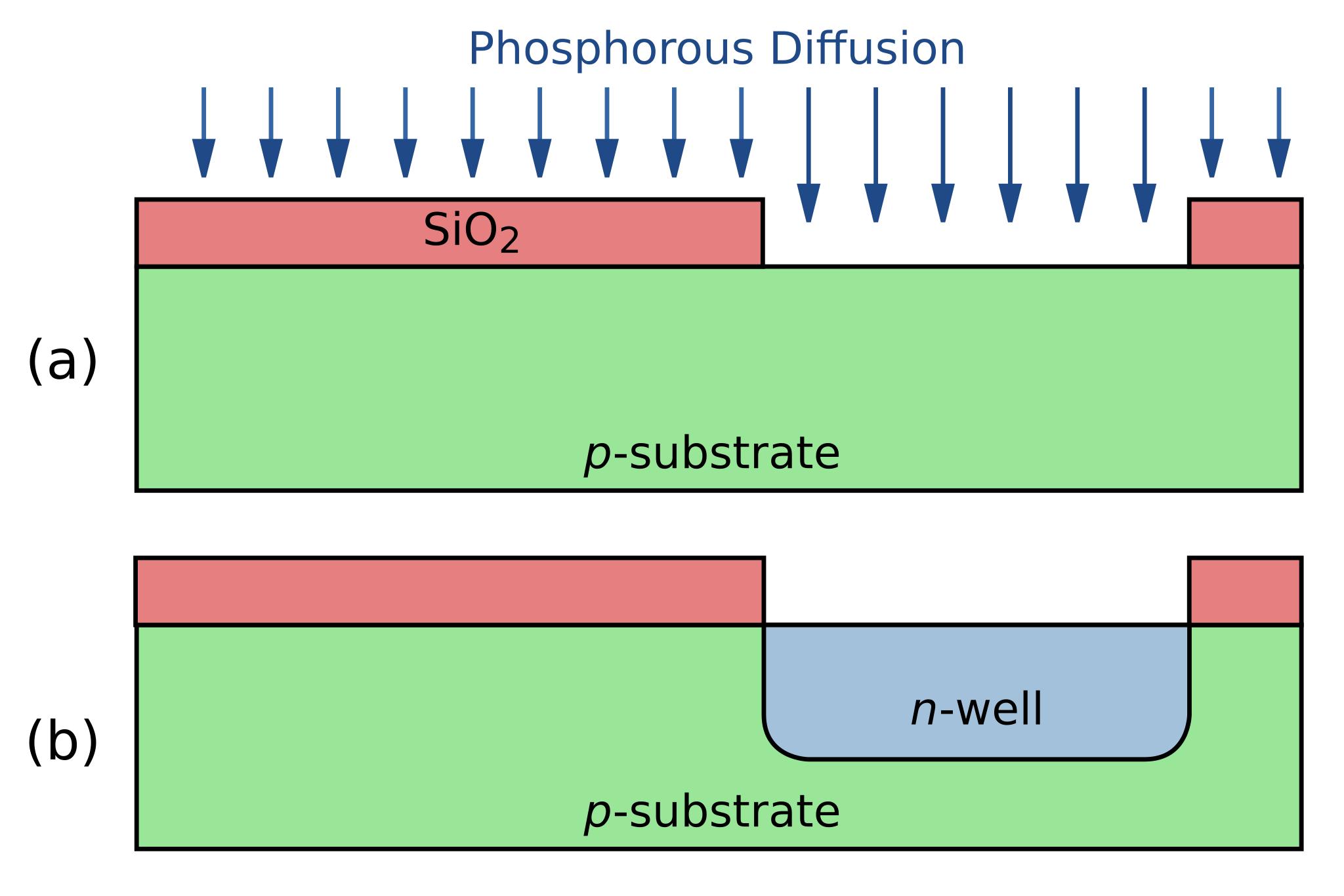 Net diffusion of an ion это