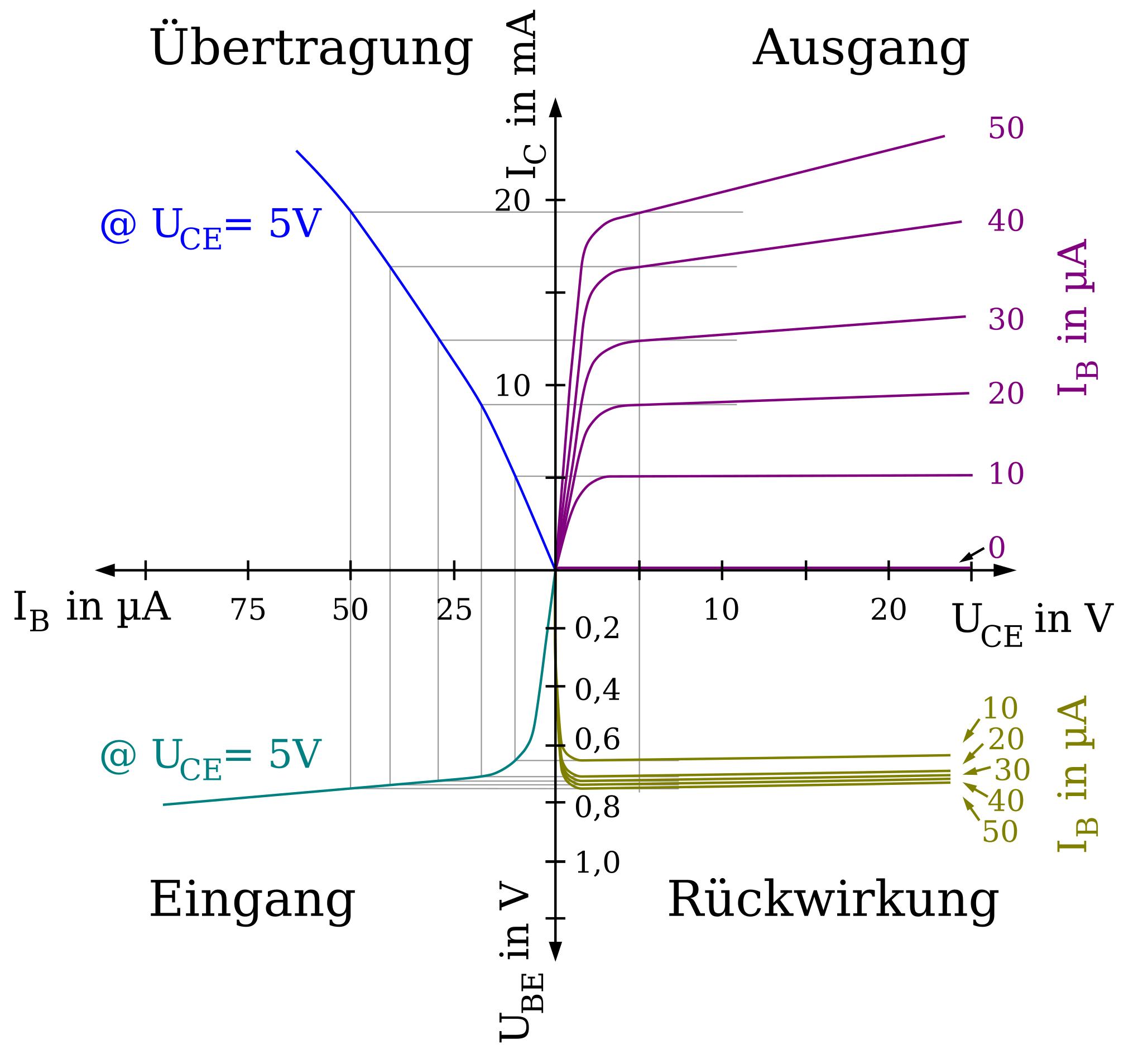 Free Images - kombiniertes kennlinienfeld transistor 2