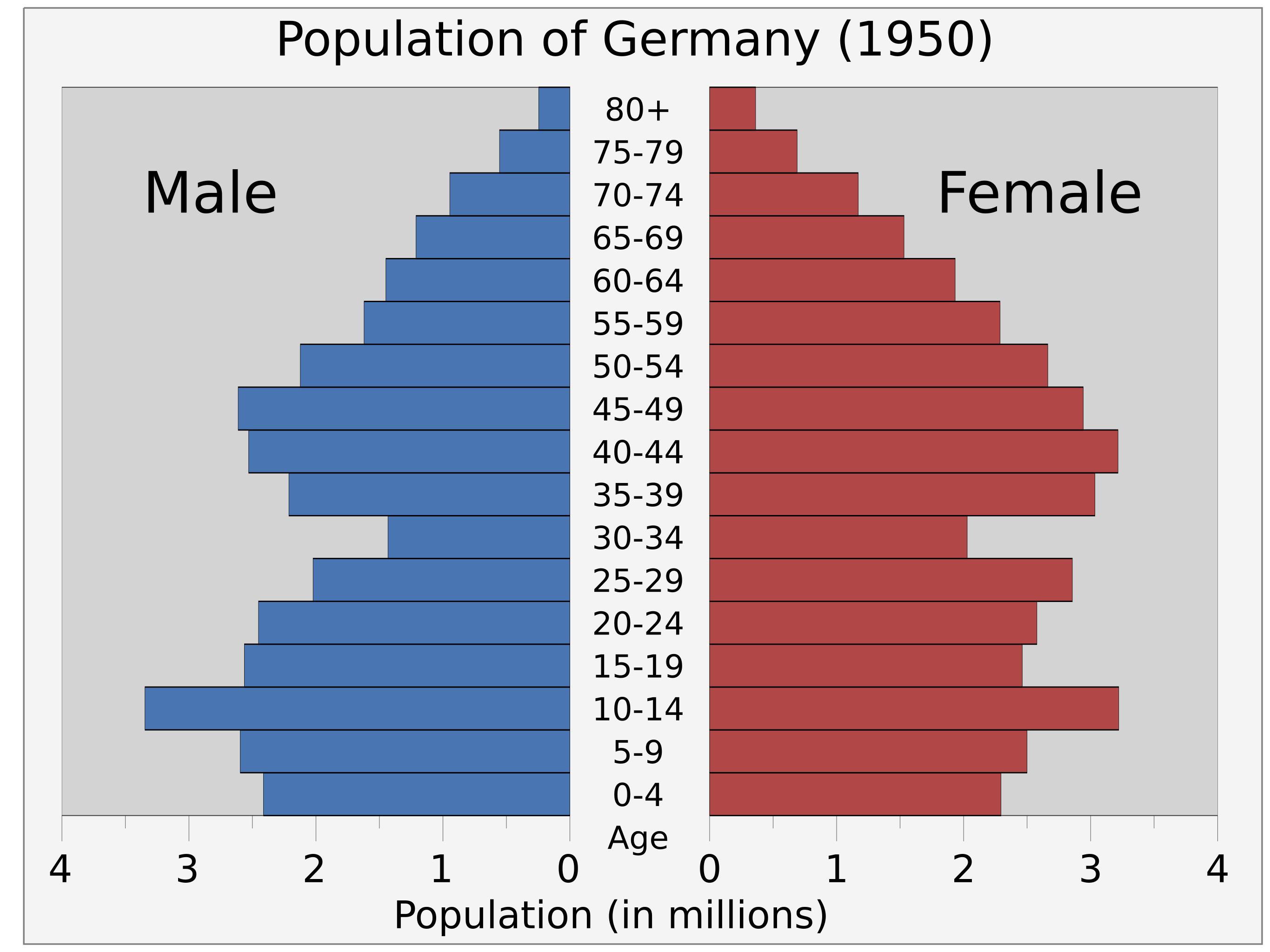 население в германии