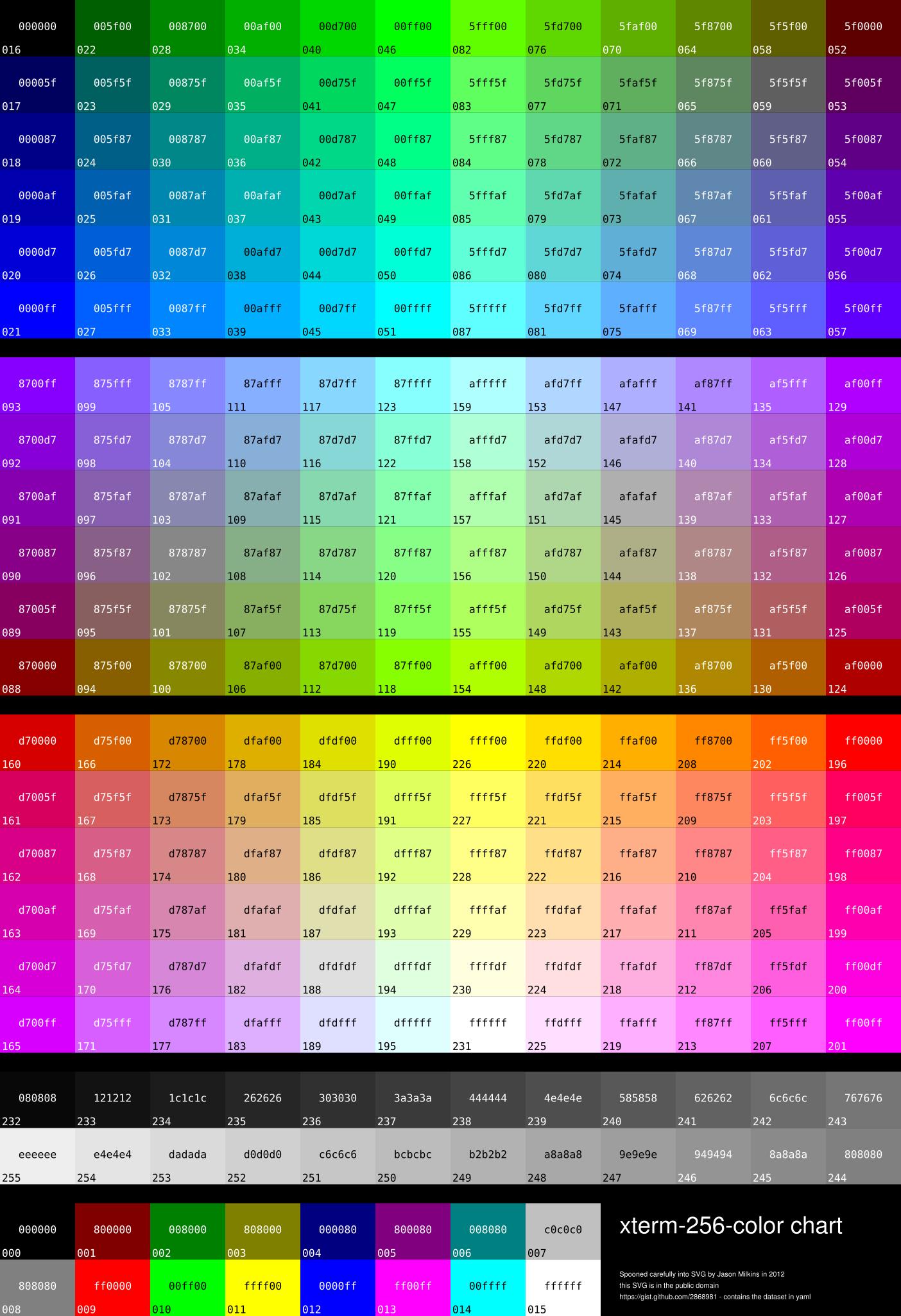 Коды цветов МТА RGB