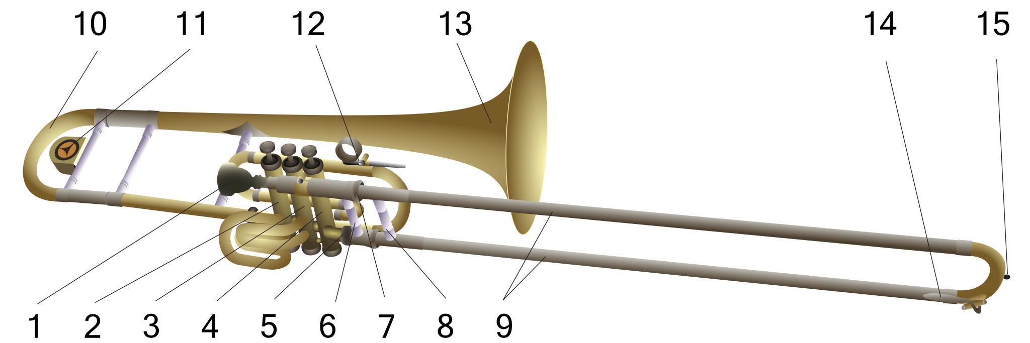 Тромбон схема инструмент
