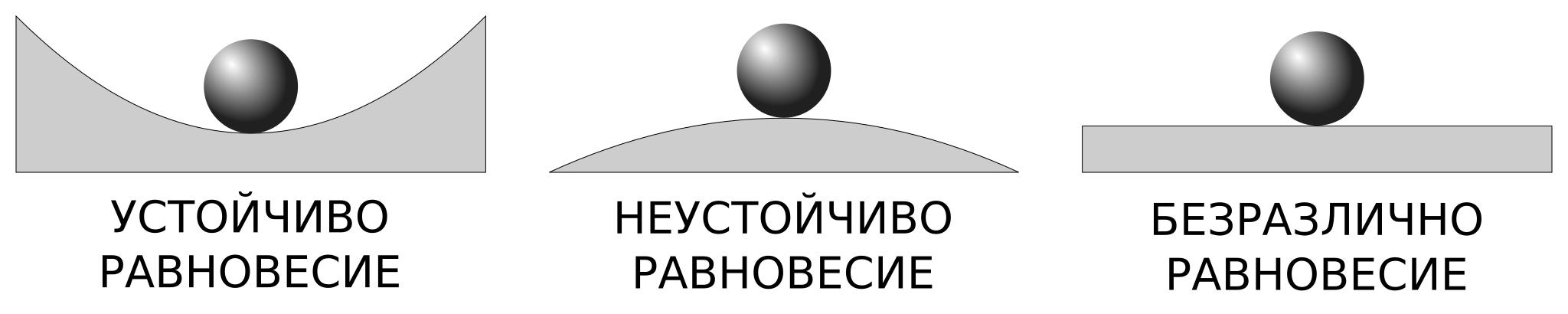 Неустойчивое равновесие рисунок