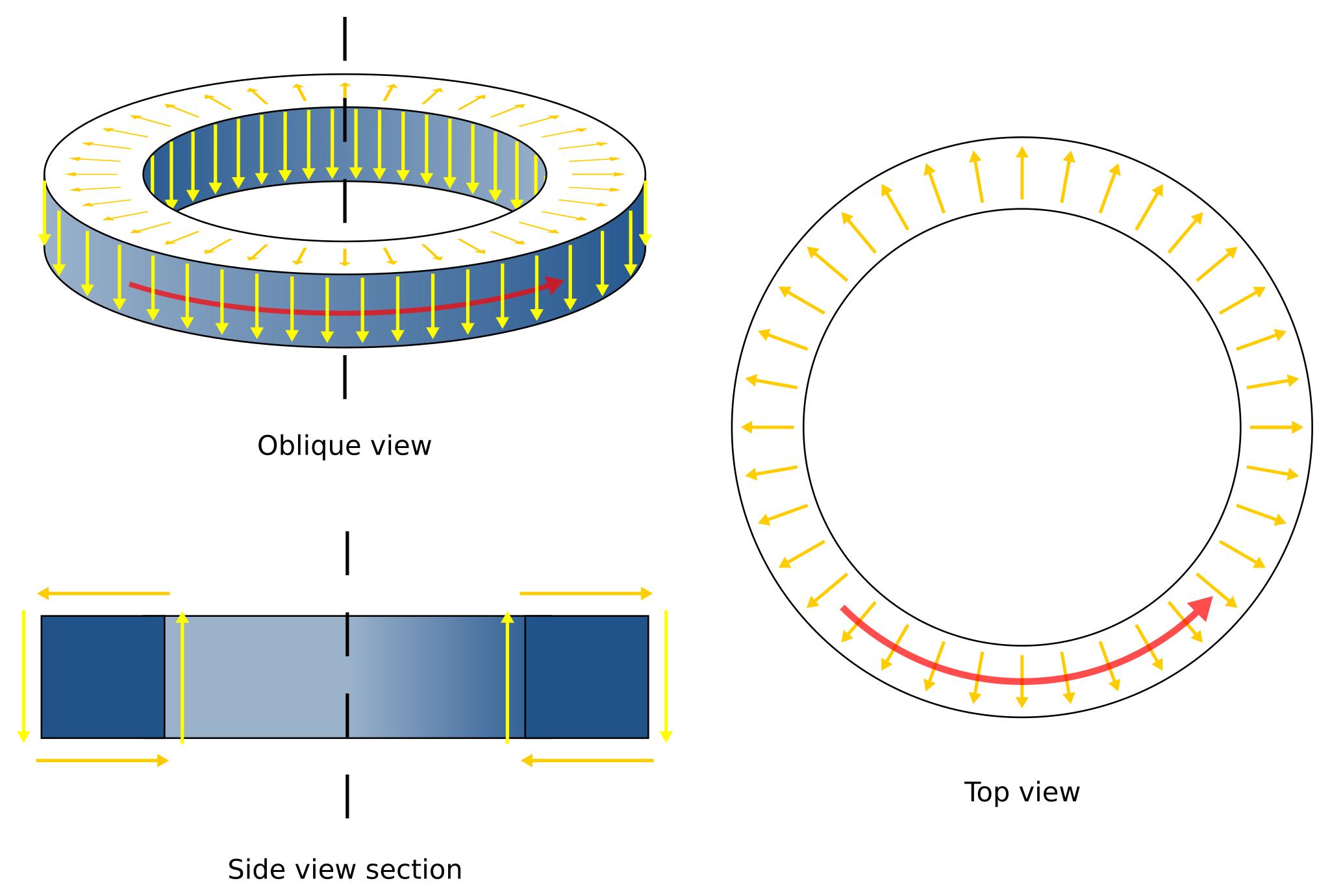 Toroid sl9909