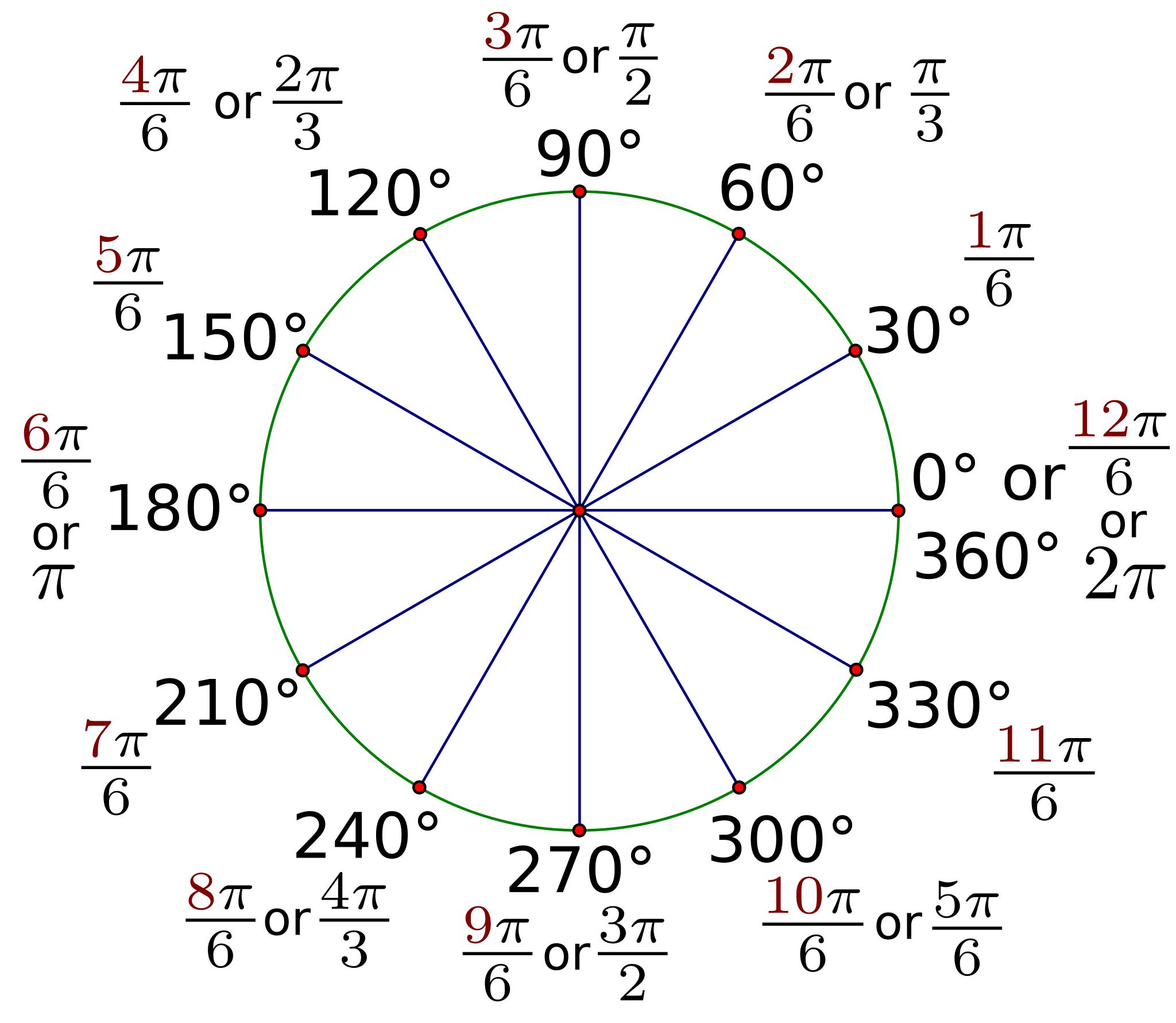 Окружность тригонометрия, радианная мера угла