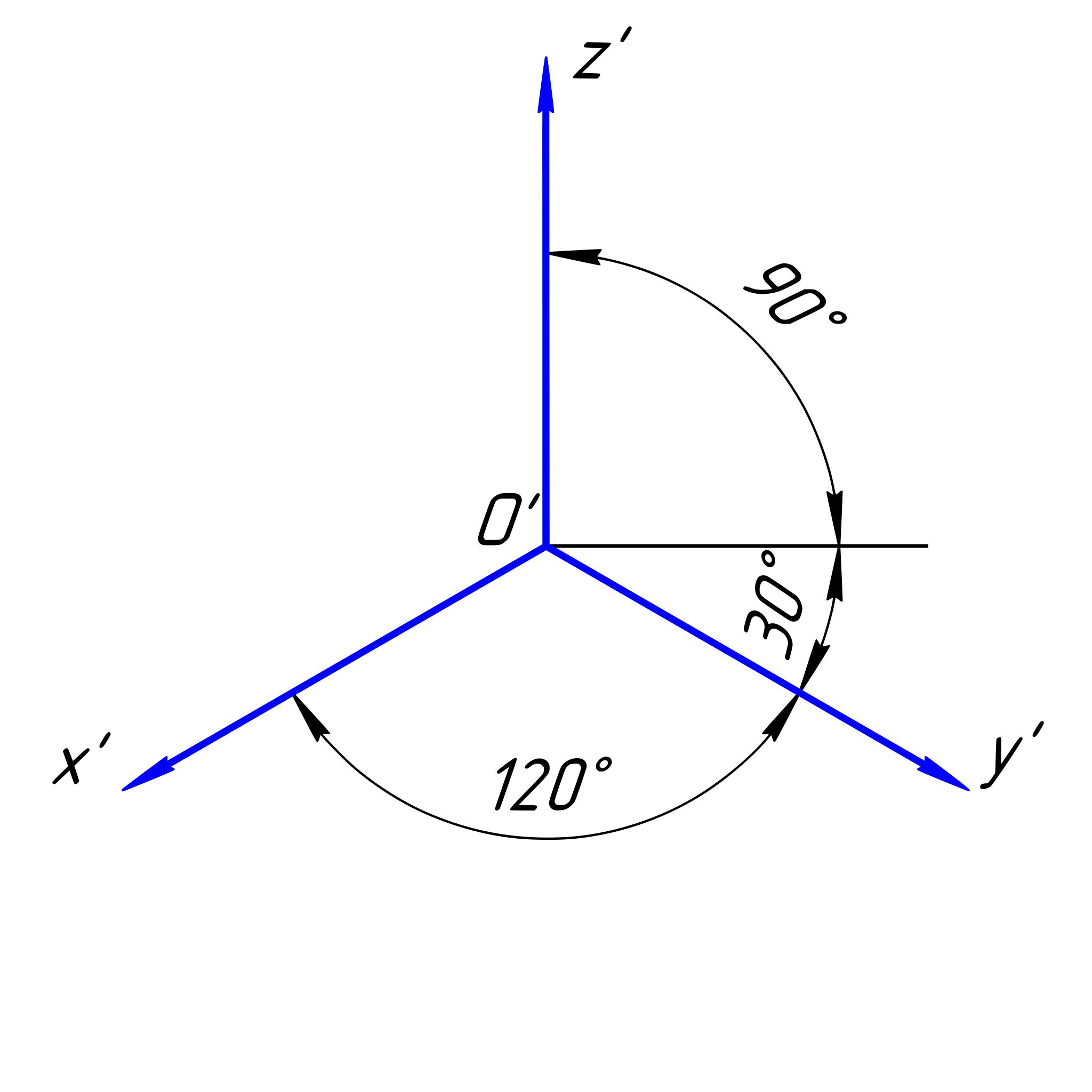 Расположение осей в диметрической проекции