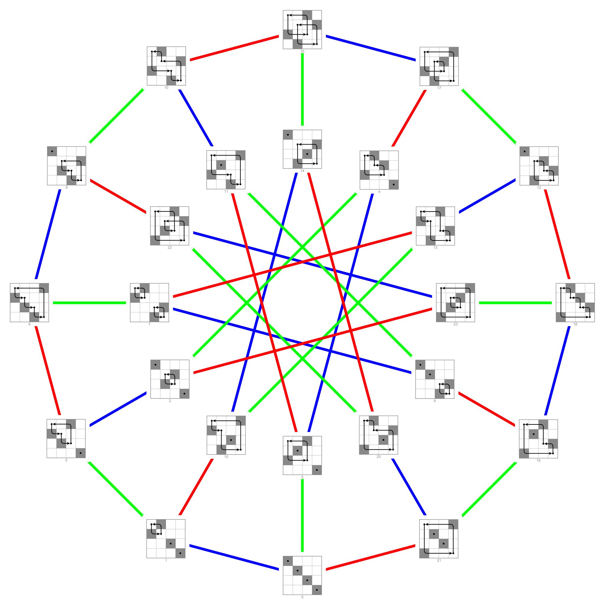 Хроматическое число графа Петерсена