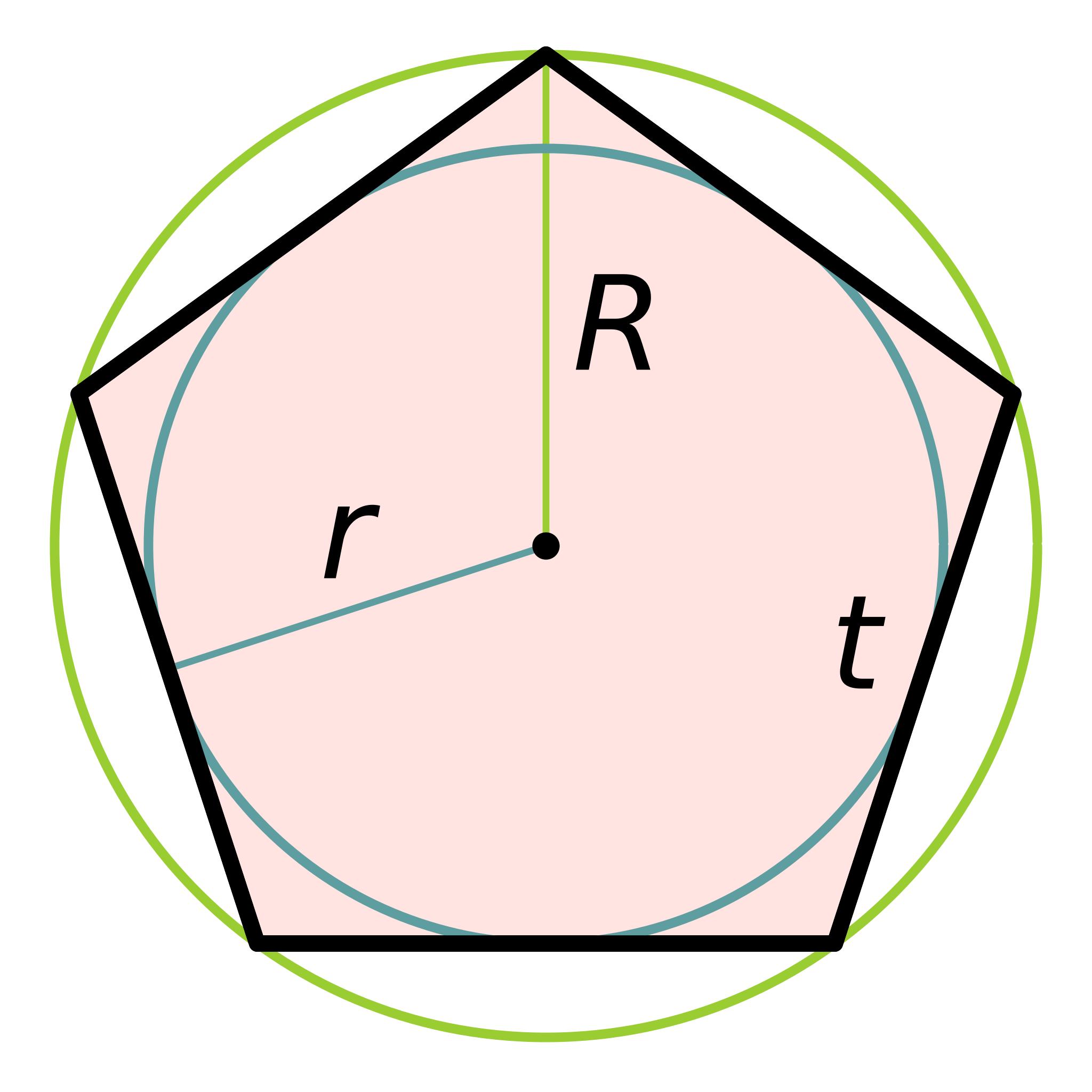 Пятиугольник вписанный в окружность