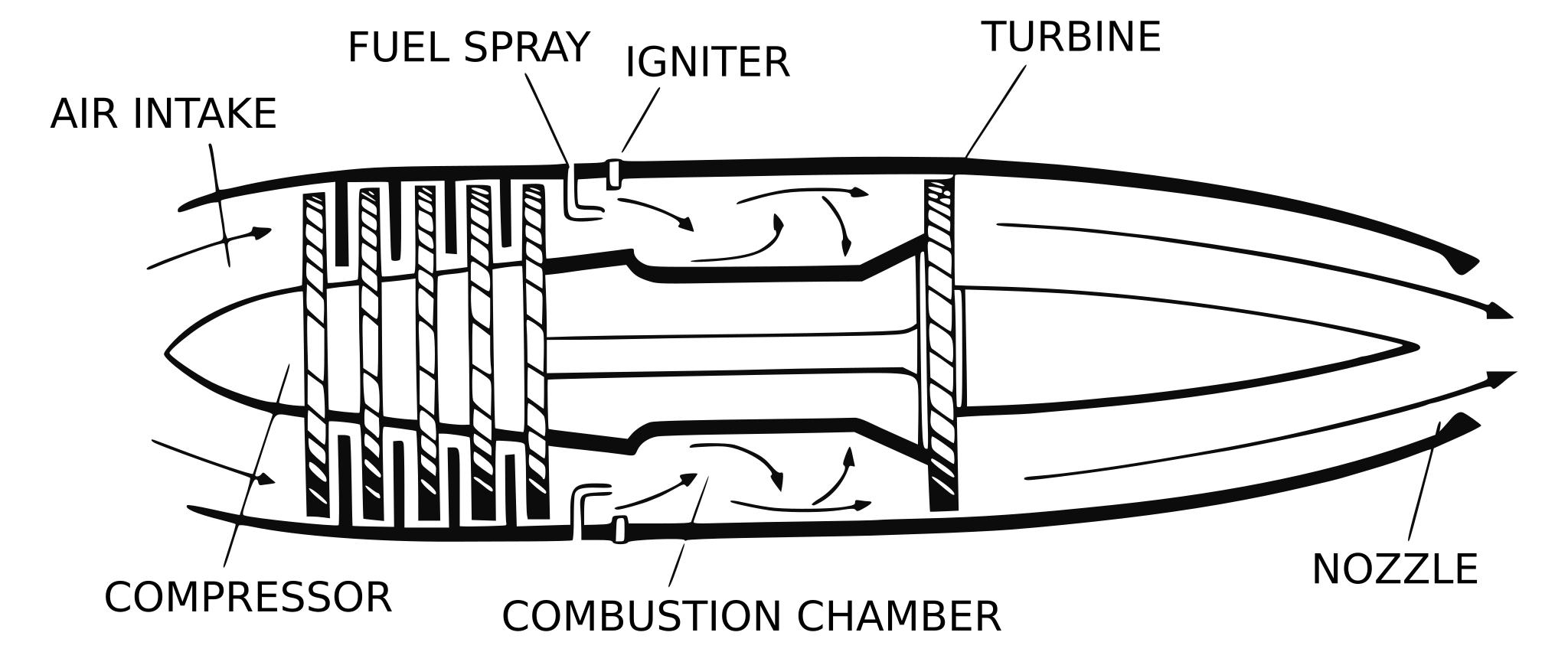 Схема устройства турбореактивного двигателя