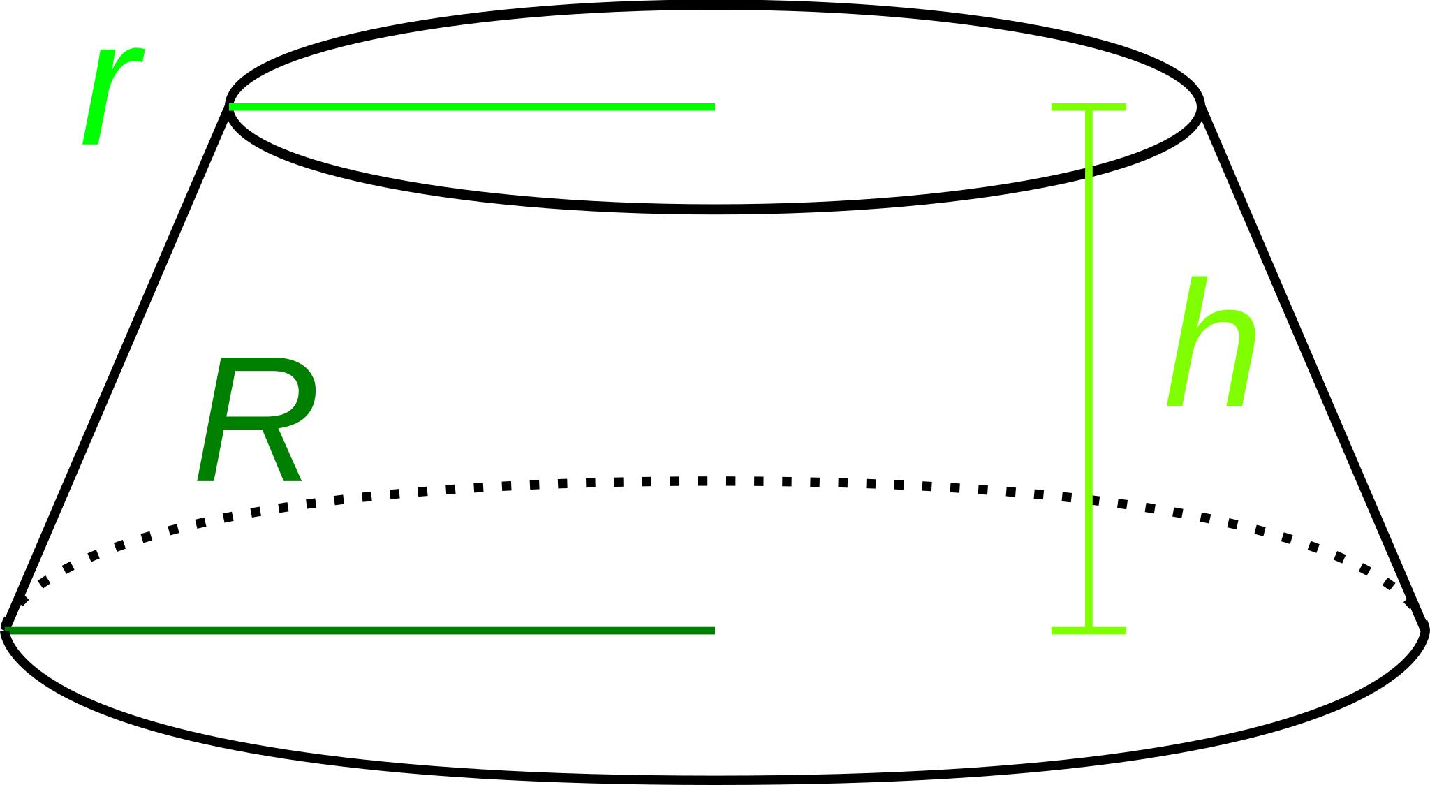 Truncated Cone Formula