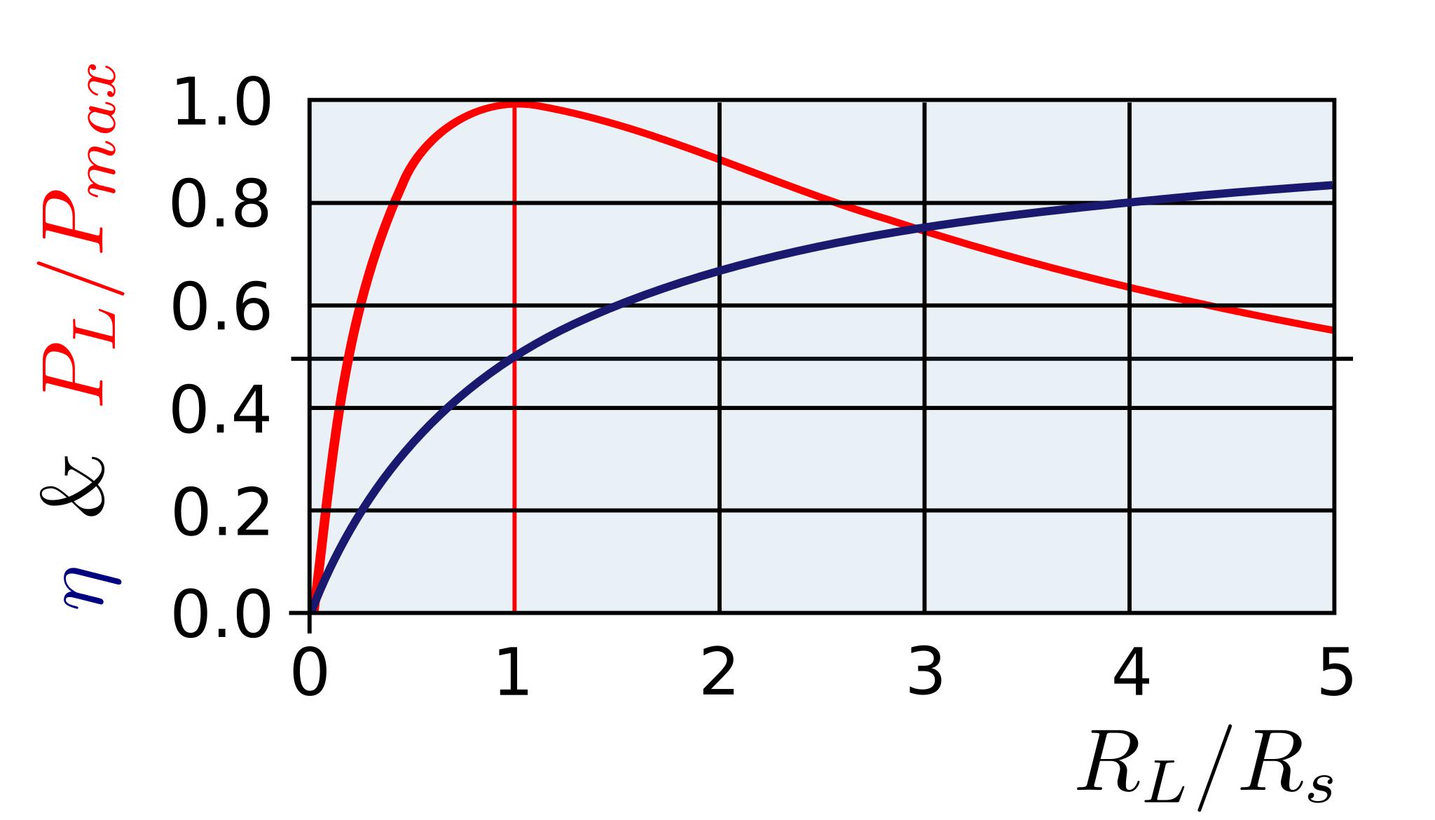 Теорема о максимальной передаче мощности