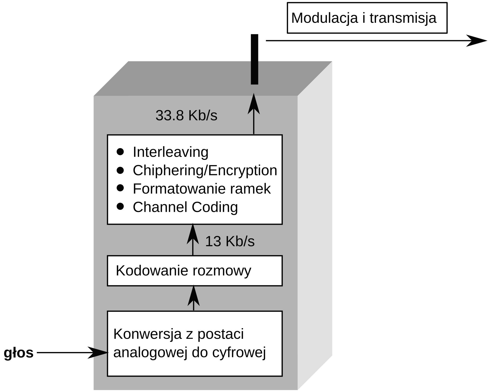 Channel interleaving. Interleaving GSM. Интерливинг. Interleaving.