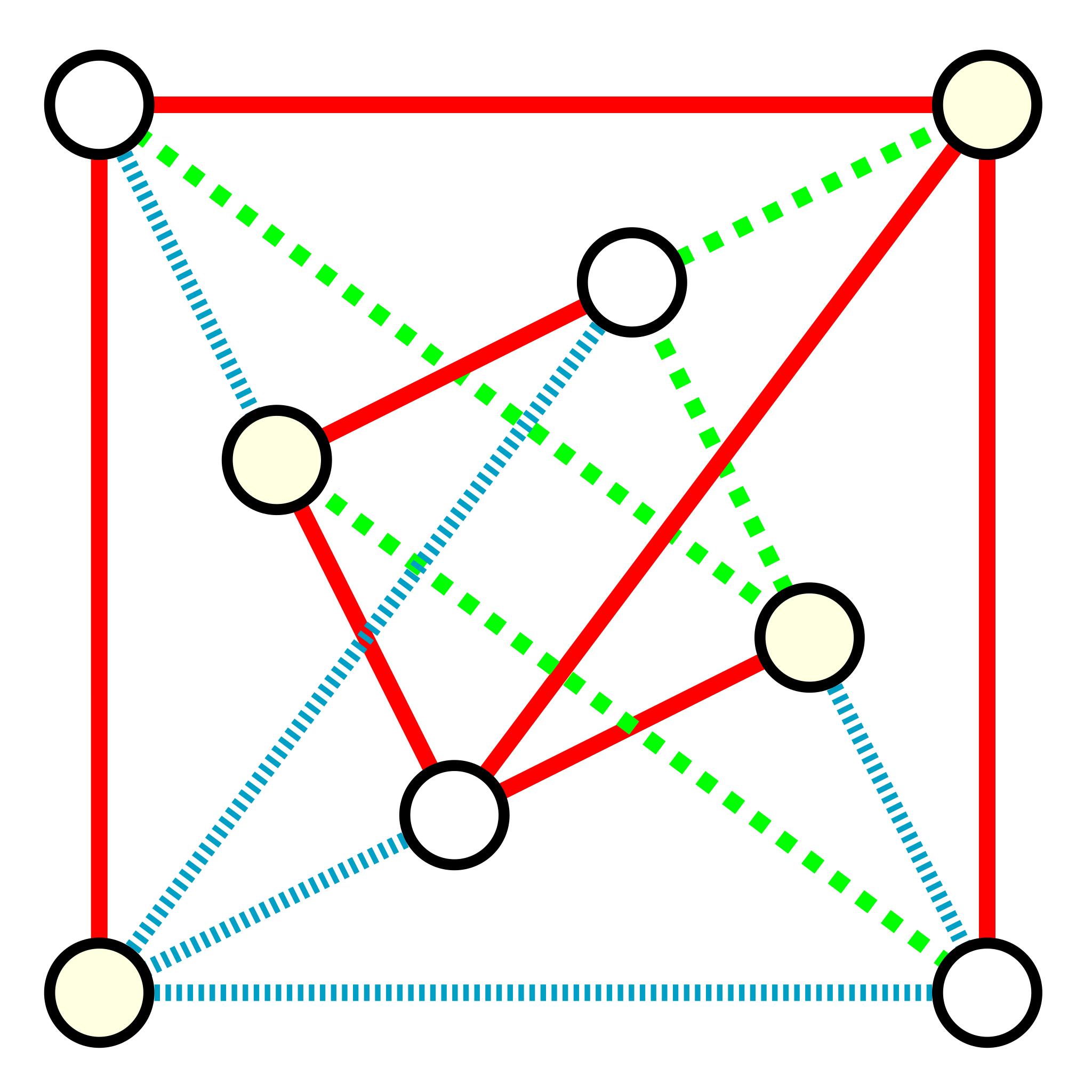 Графы раскраска графов