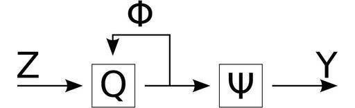 Moore machine-diagram.svg