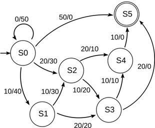 CPT-FSM-Mealy-02.svg