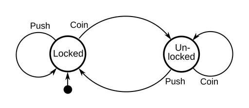 Turnstile state machine.svg