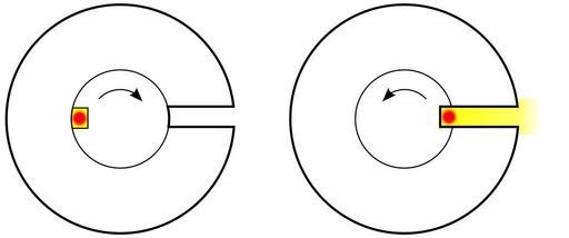 Wheeltypecancertreatmentmachine.svg