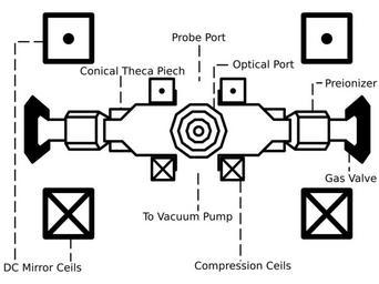 Trisops machine.svg