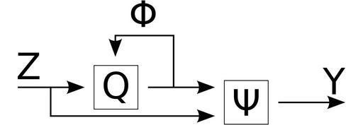 Mealy machine-diagram.svg