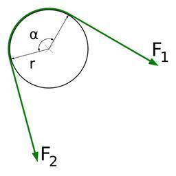 Umschlingung Zeichnung.svg